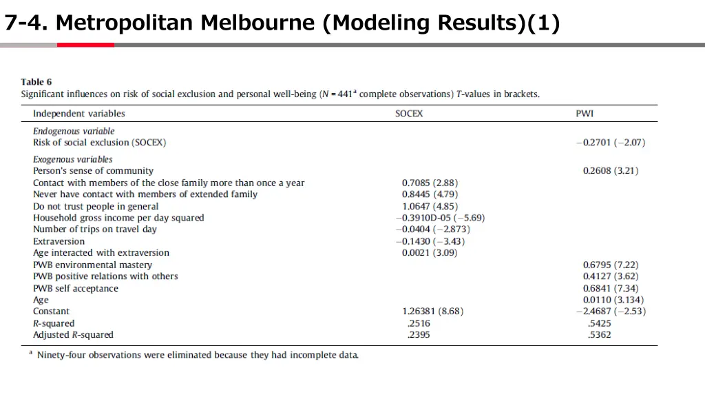 7 4 metropolitan melbourne modeling results 1