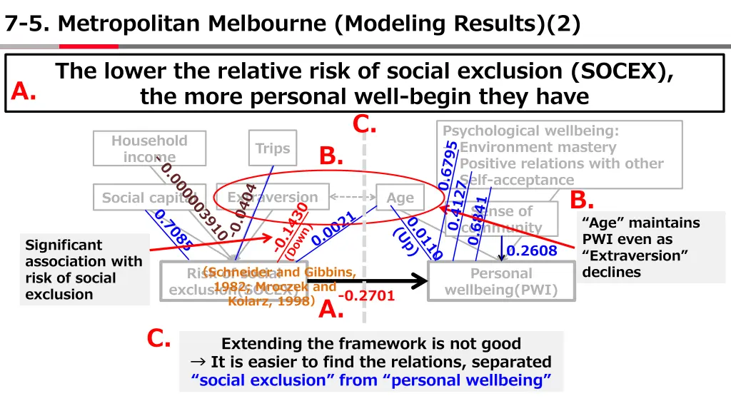 7 5 metropolitan melbourne modeling results 2