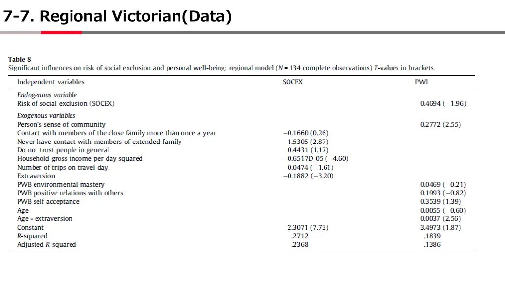 7 7 regional victorian data