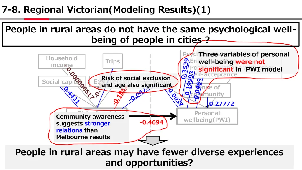 7 8 regional victorian modeling results 1