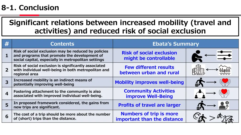 8 1 conclusion