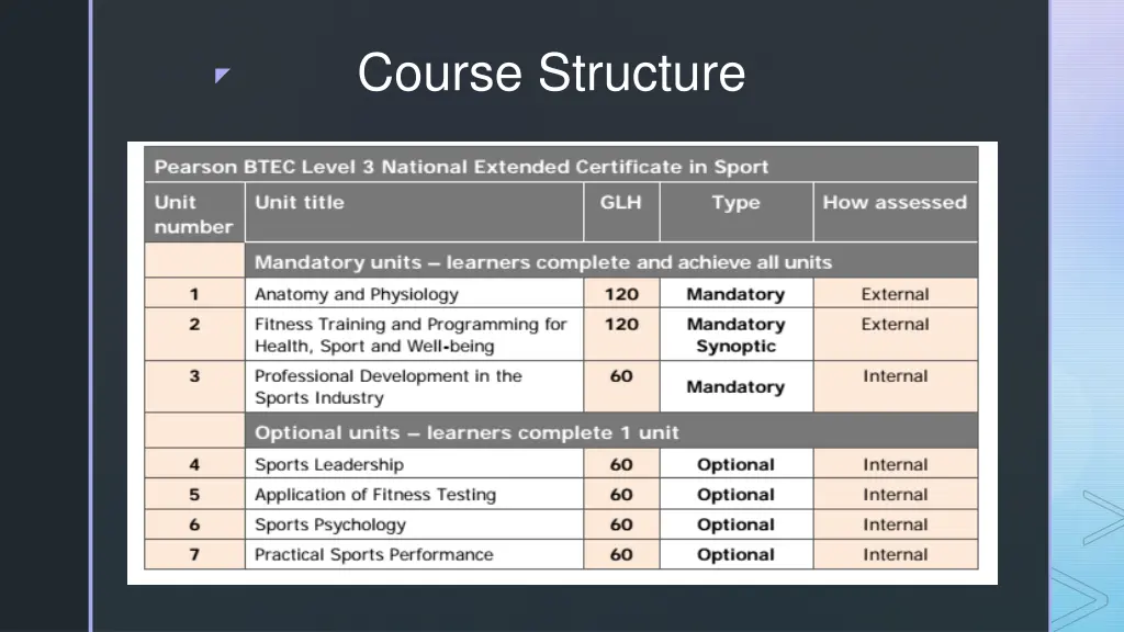 course structure