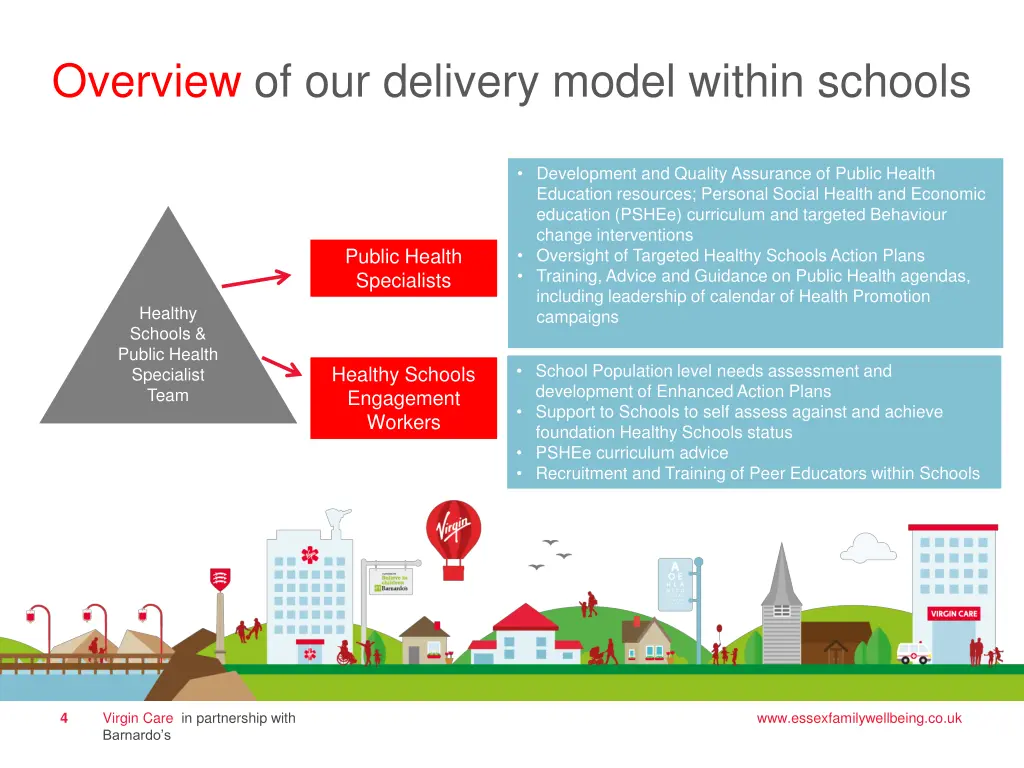 overview of our delivery model within schools
