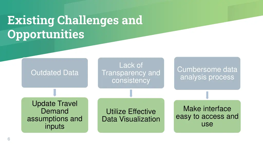 existing challenges and opportunities