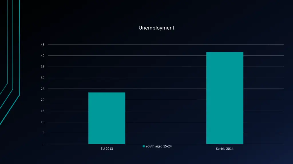 unemployment