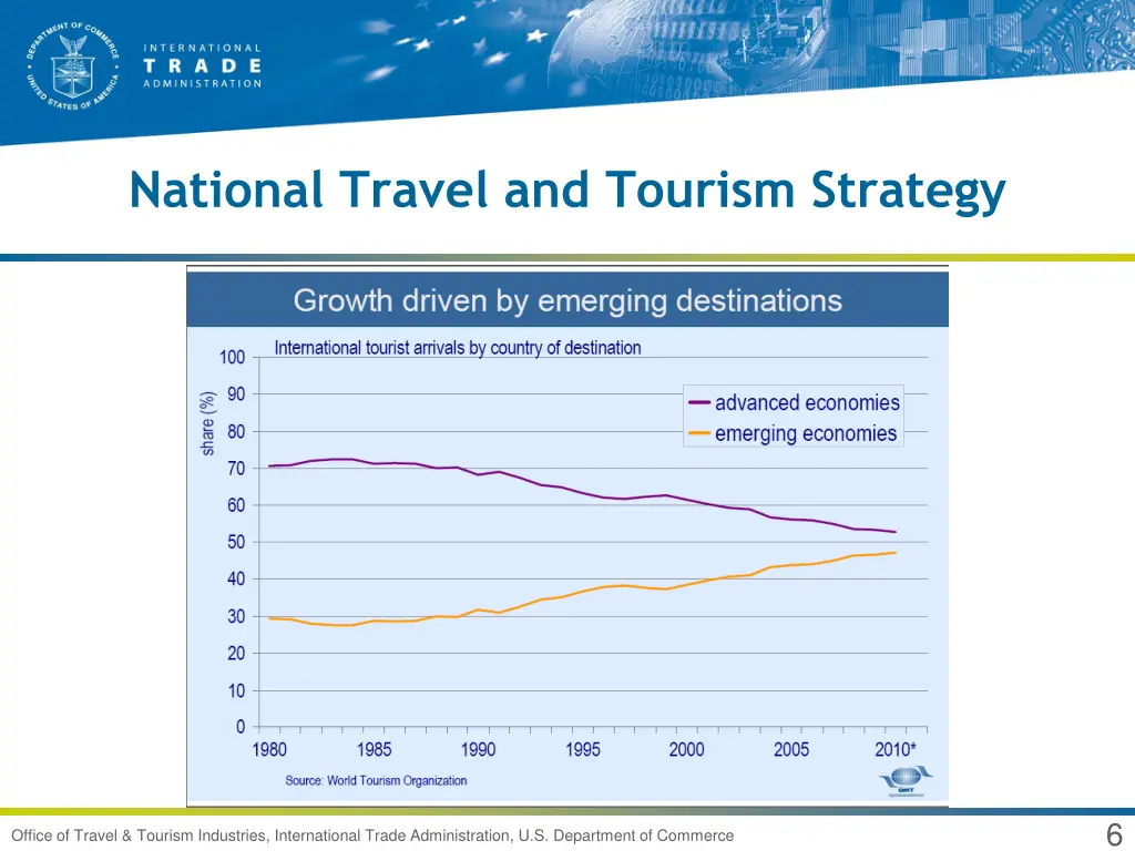 national travel and tourism strategy 4