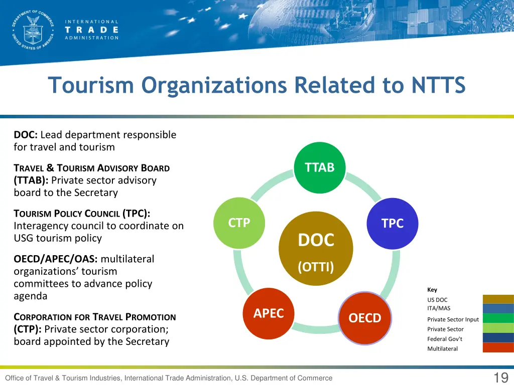 tourism organizations related to ntts