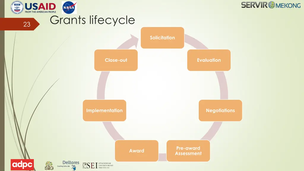 grants lifecycle