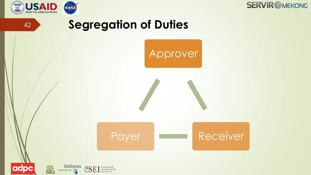 segregation of duties