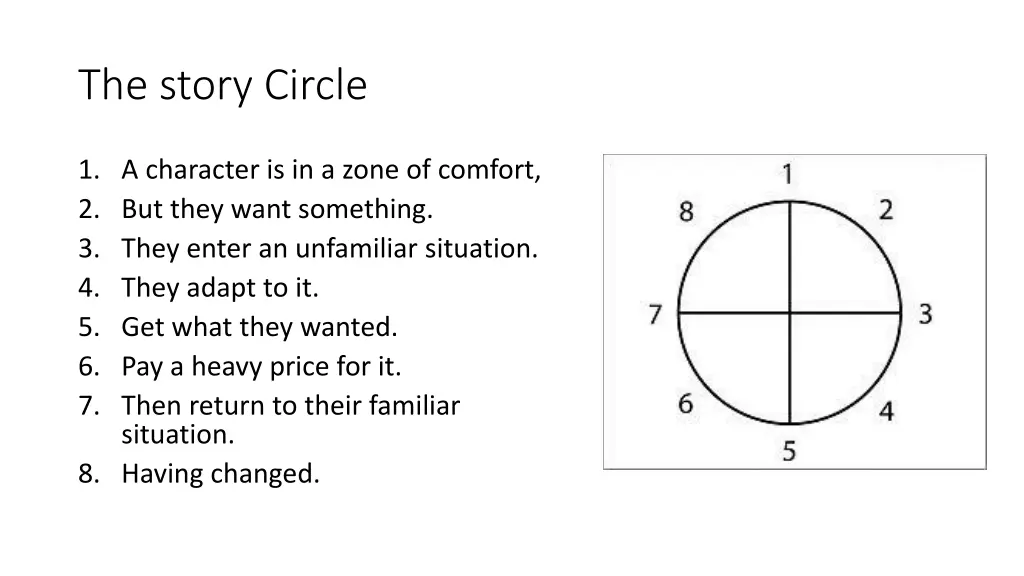 the story circle 1