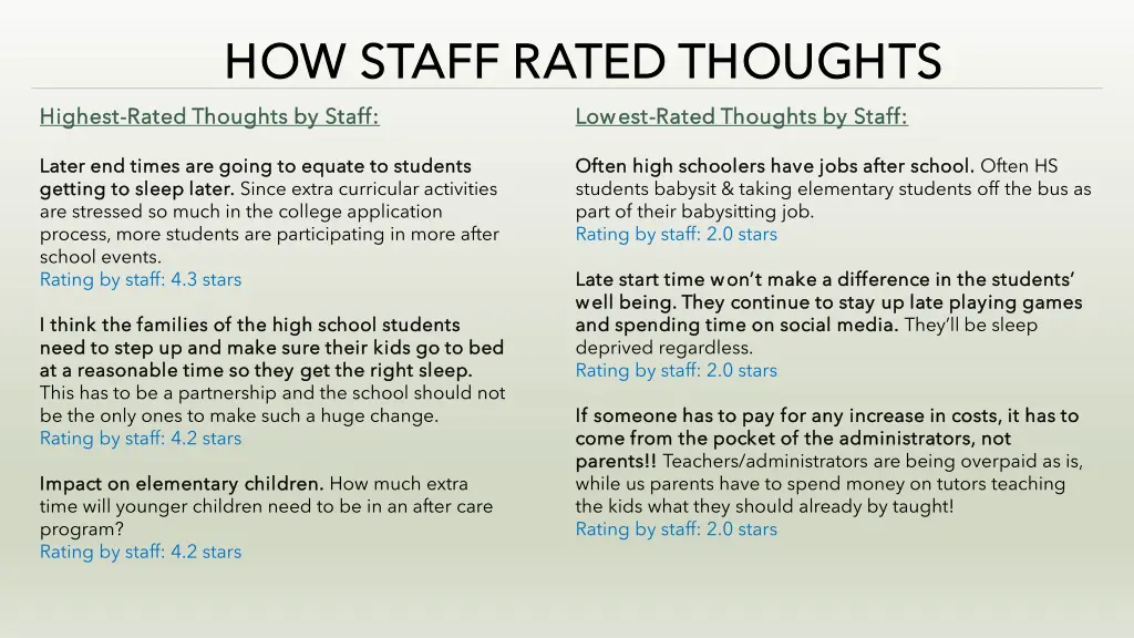how staff rated thoughts how staff rated thoughts