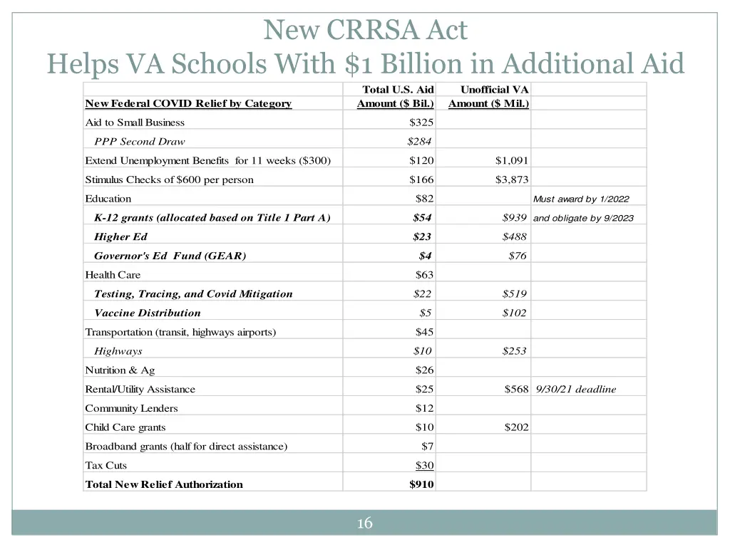 new crrsa act