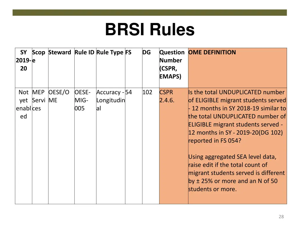 brsi rules