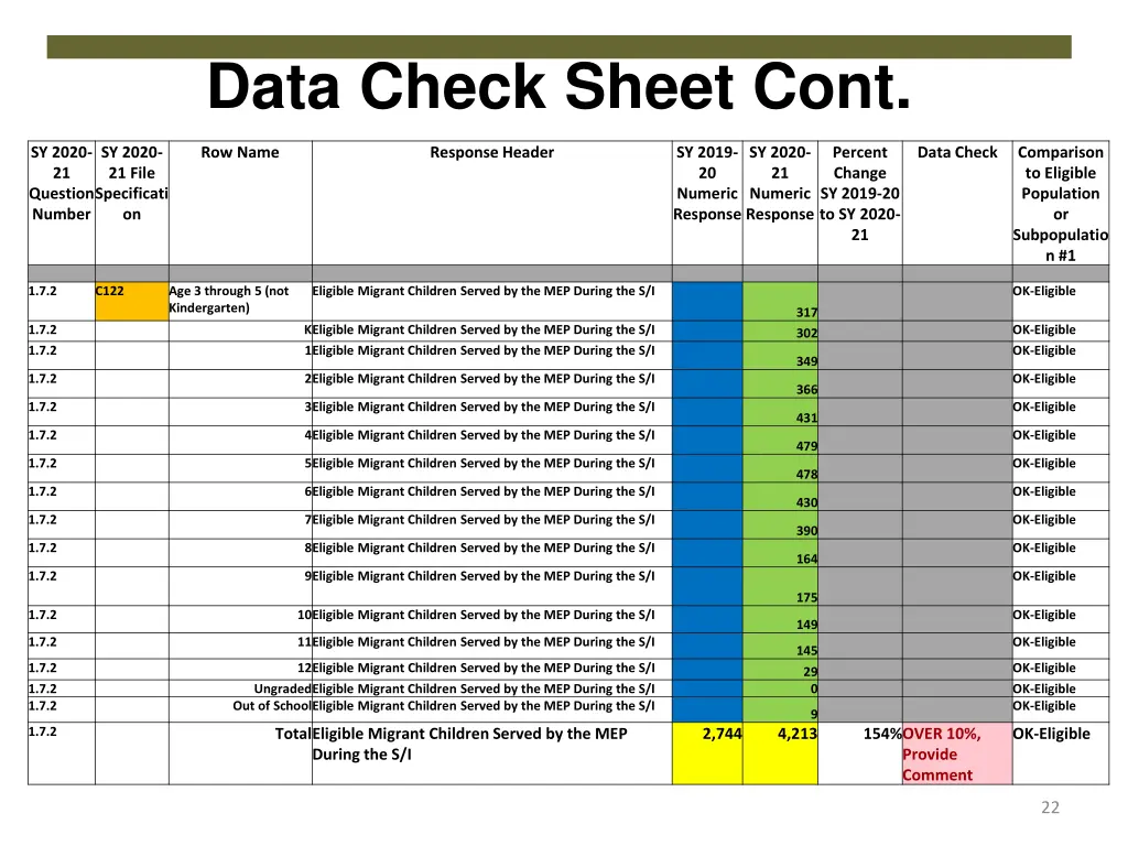 data check sheet cont