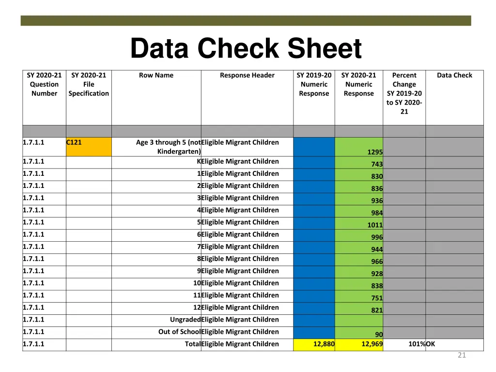data check sheet