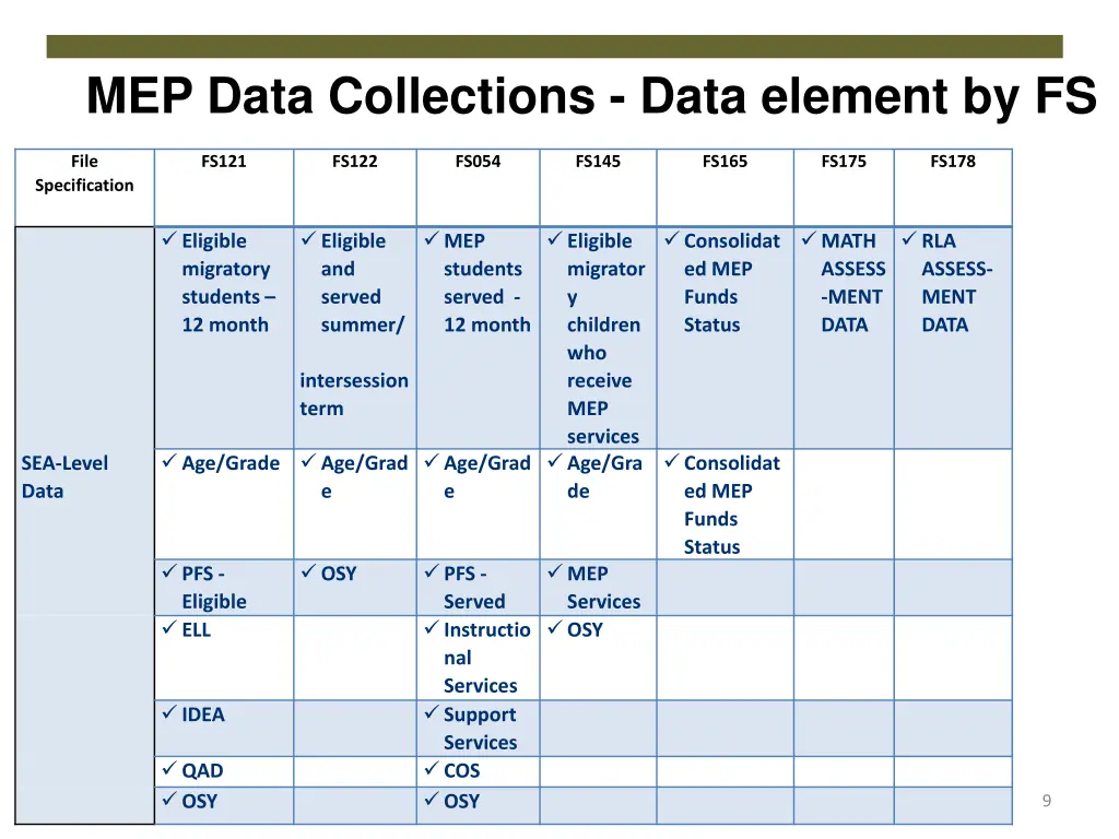 mep data collections data element by fs