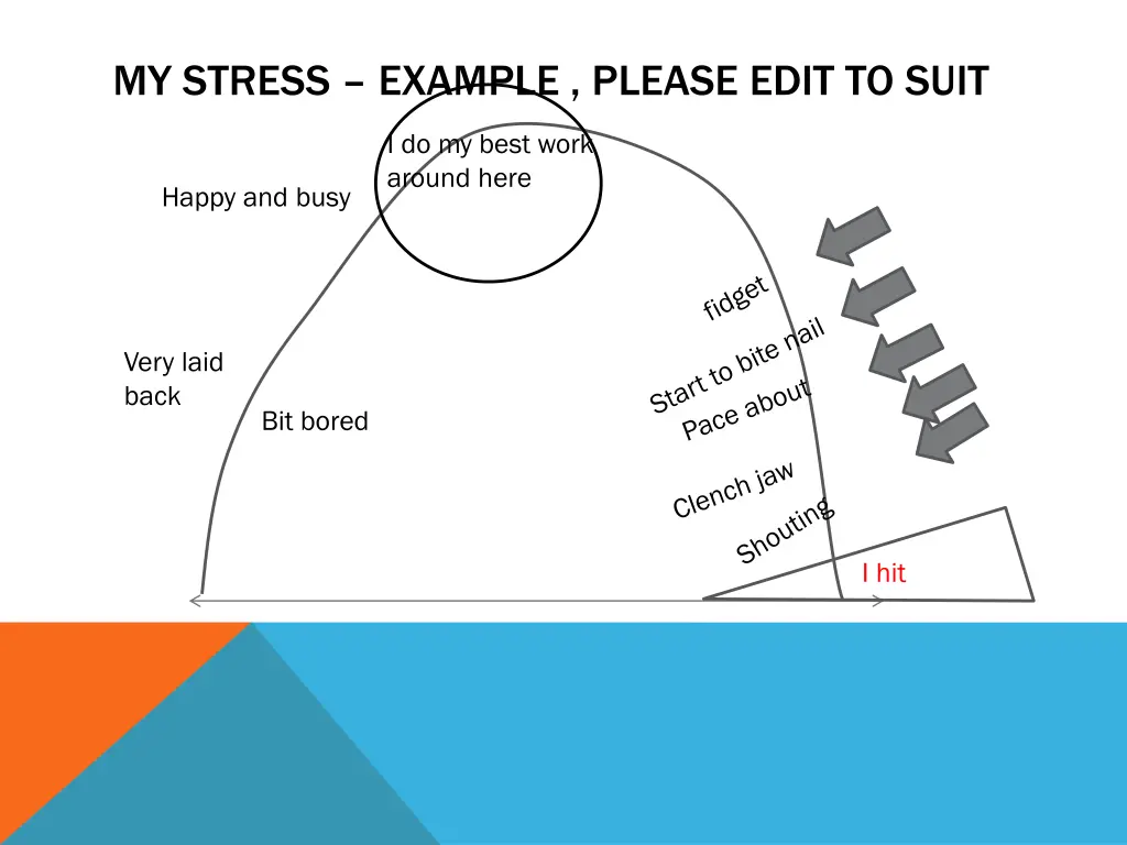 my stress example please edit to suit