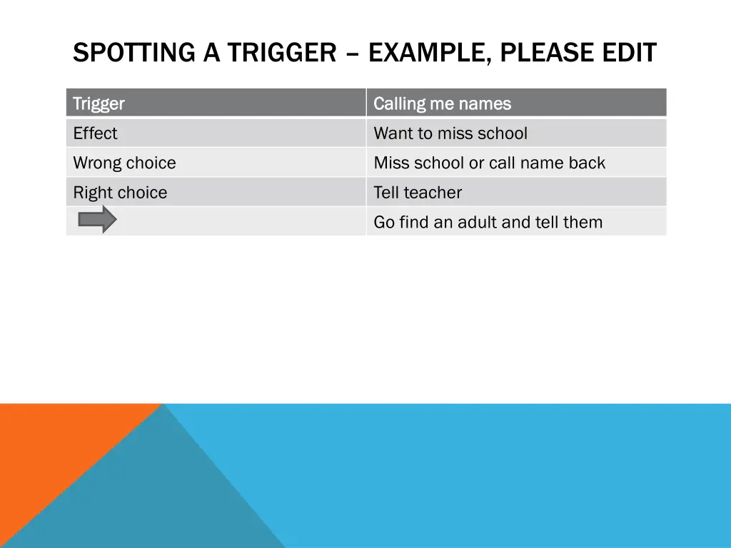 spotting a trigger example please edit