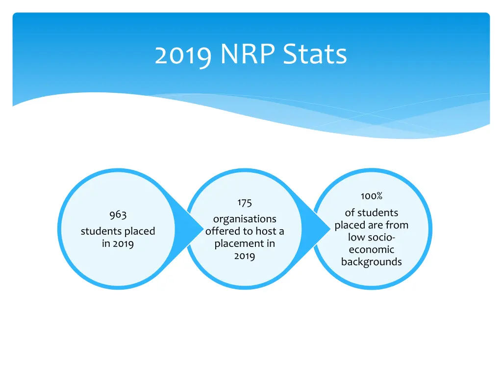 2019 nrp stats