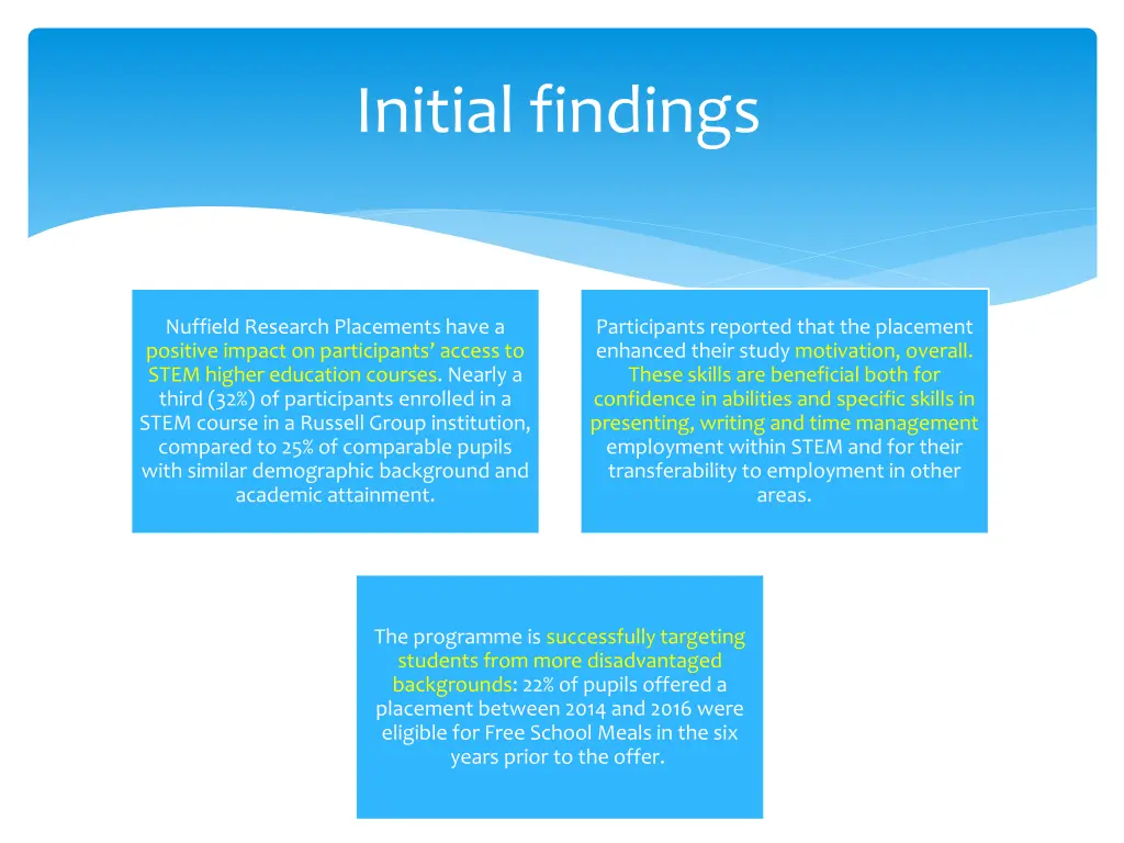 initial findings