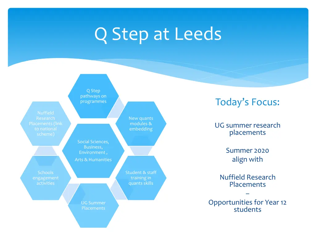 q step at leeds