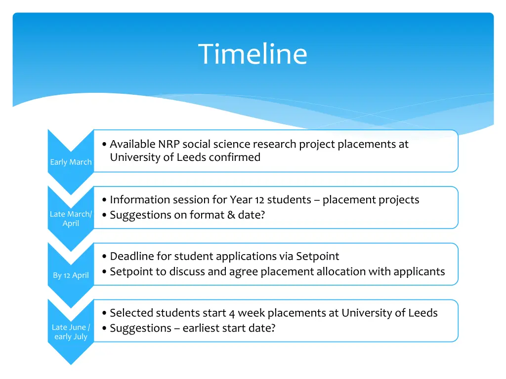 timeline