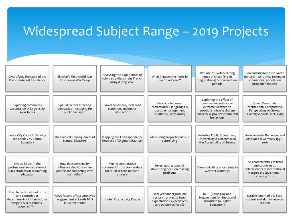 widespread subject range 2019 projects