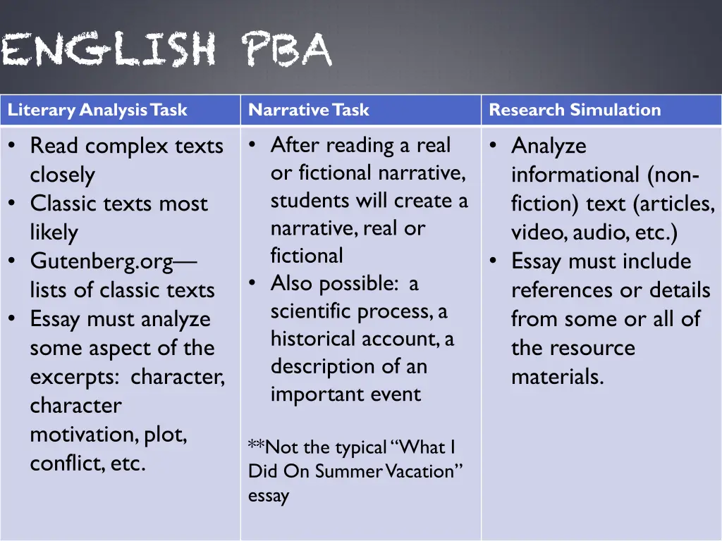 english pba