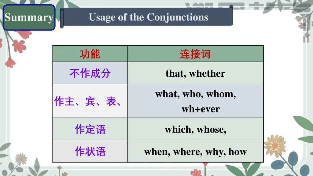 usage of the conjunctions