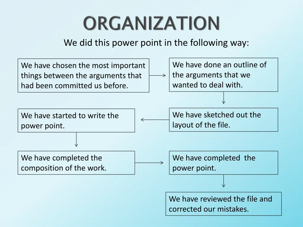 we did this power point in the following way