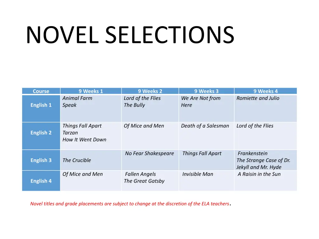 novel selections