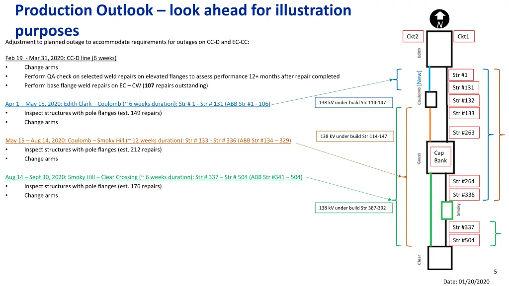 production outlook look ahead for illustration