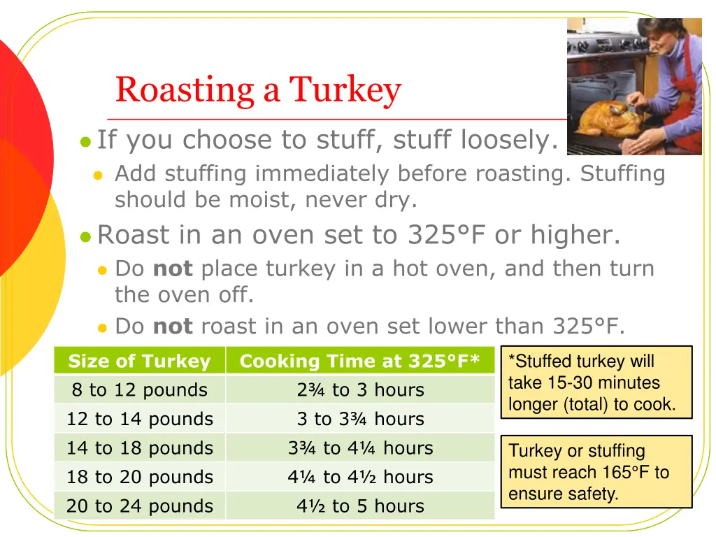 roasting a turkey