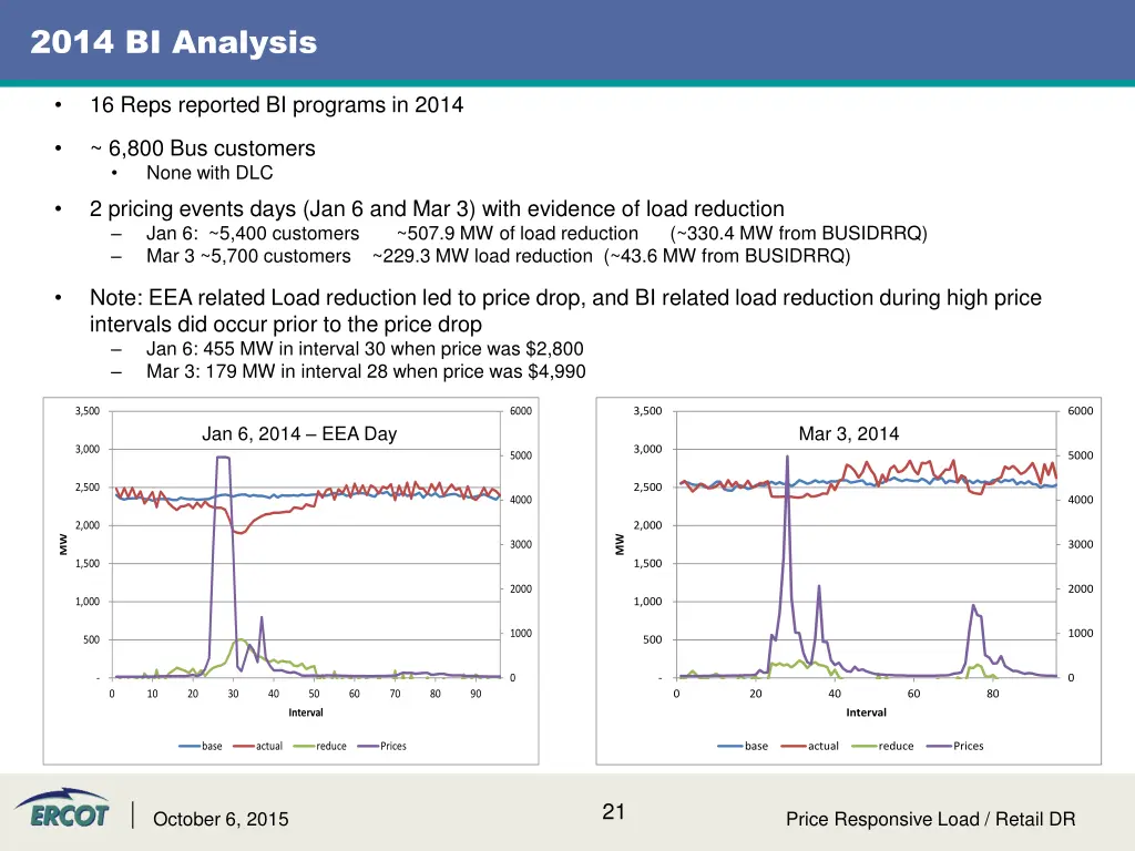 2014 bi analysis