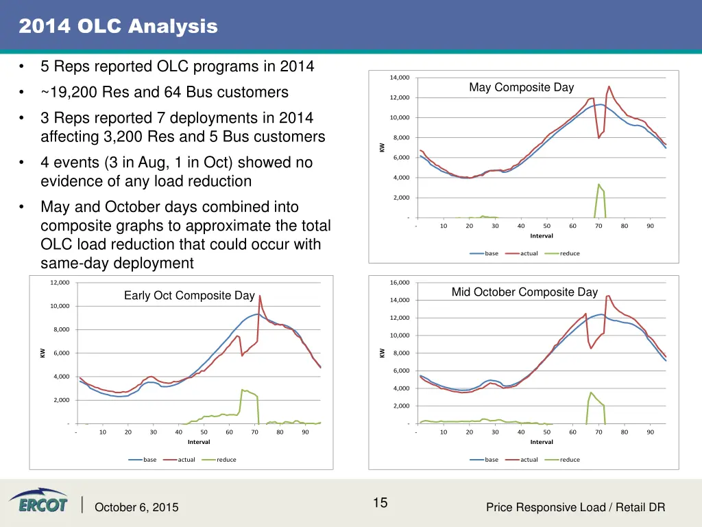 2014 olc analysis