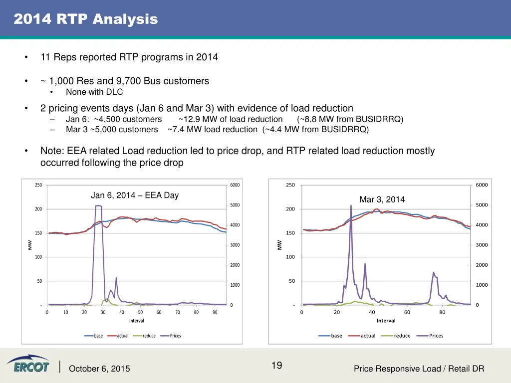 2014 rtp analysis