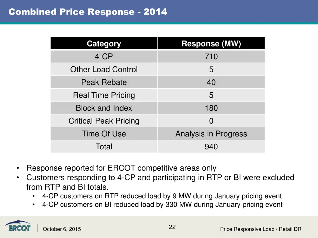 combined price response 2014