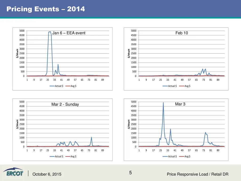 pricing events 2014 1