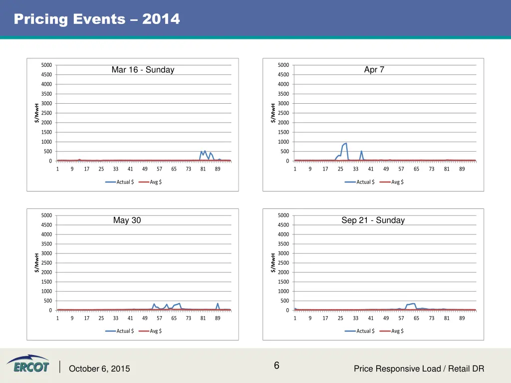 pricing events 2014 2