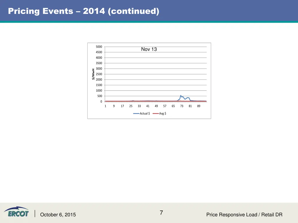 pricing events 2014 continued
