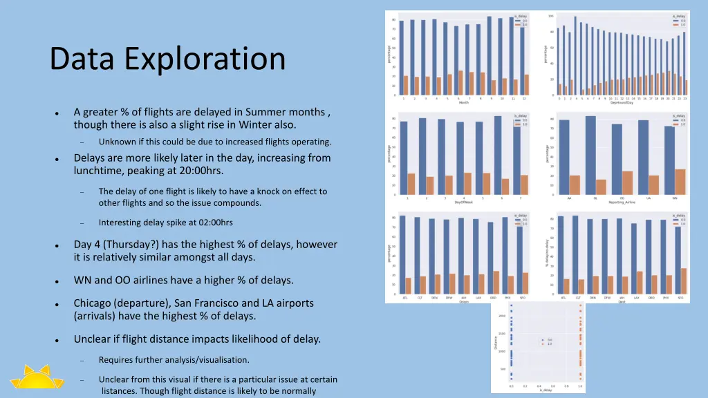 data exploration
