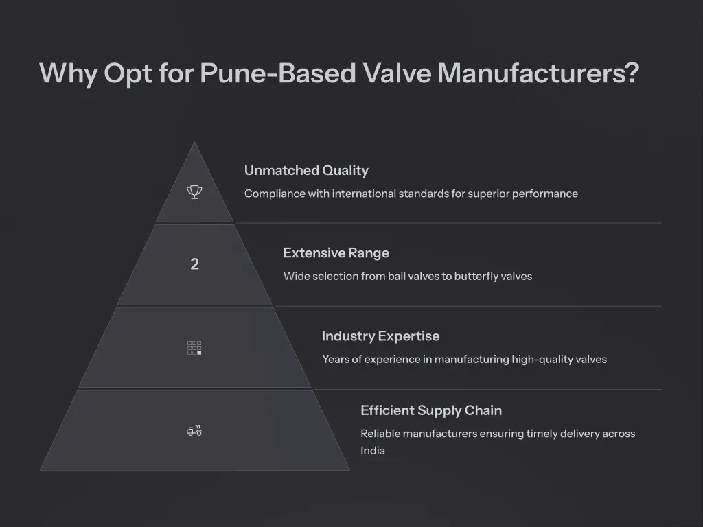 why opt for pune based valve manufacturers