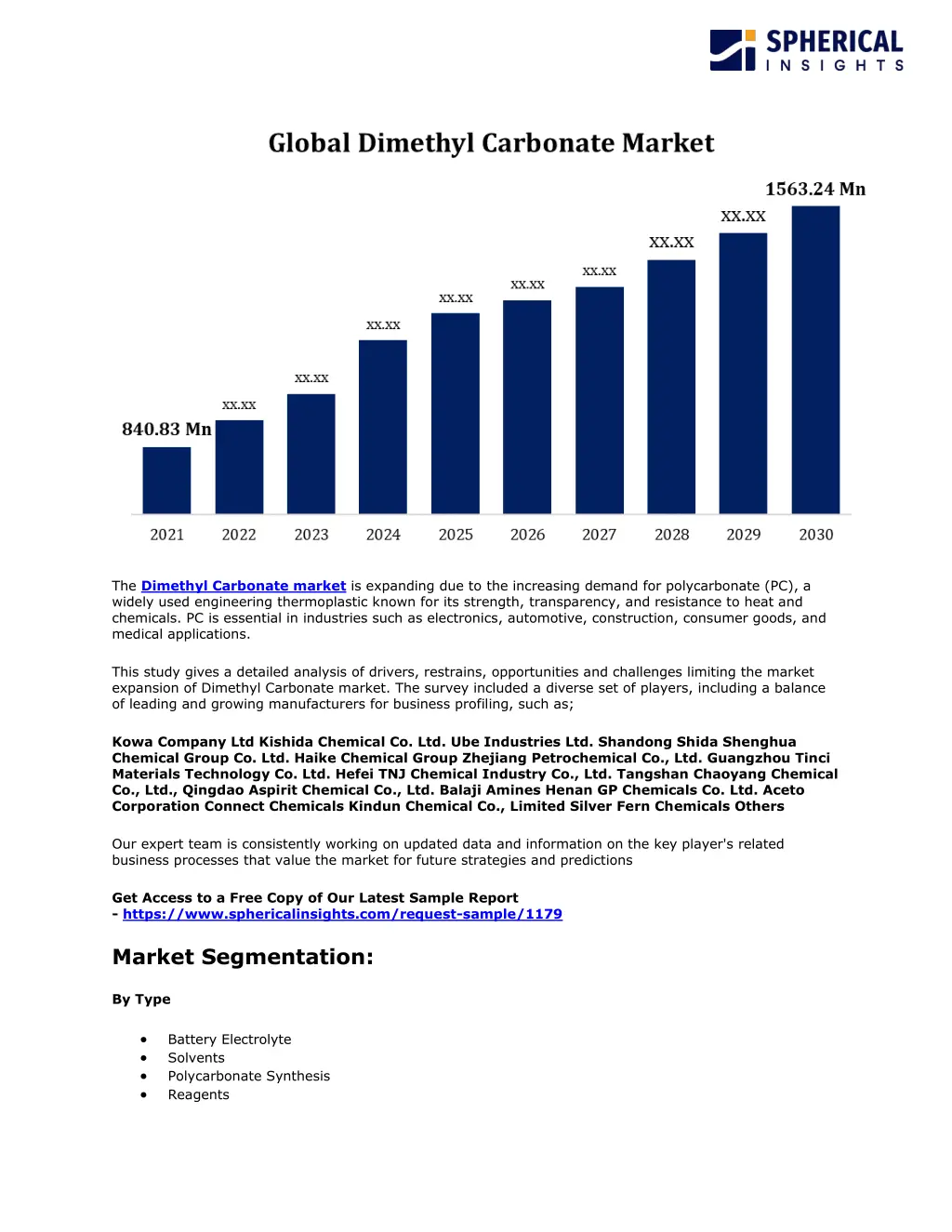 the dimethyl carbonate market is expanding