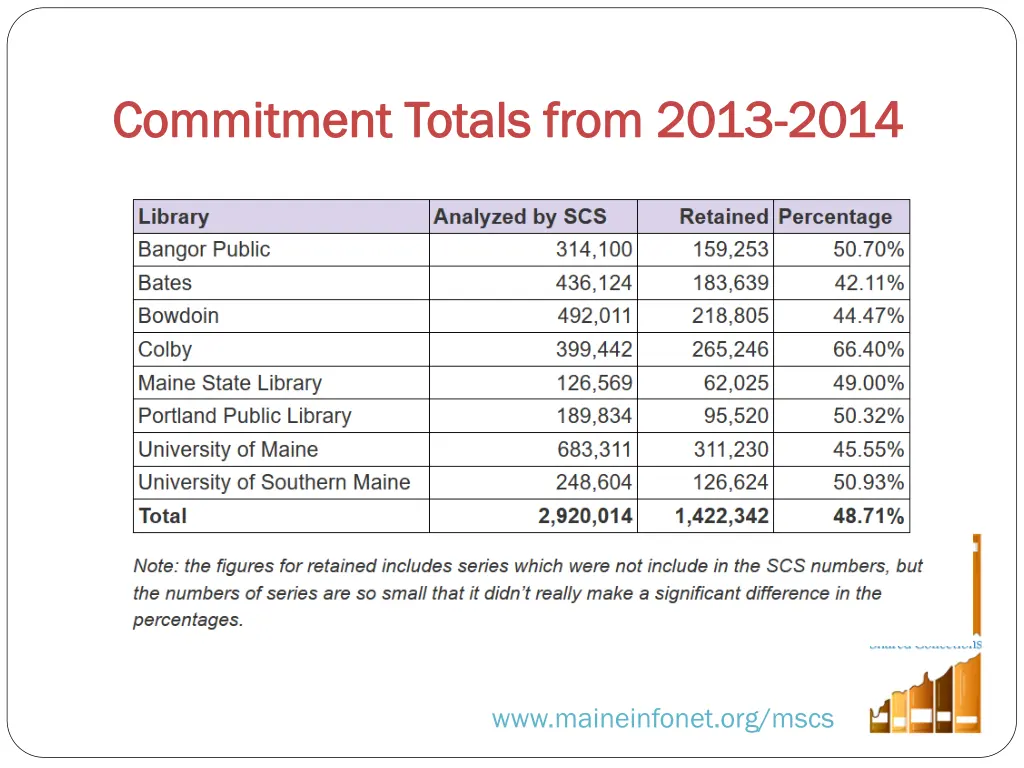 commitment totals from 2013 commitment totals