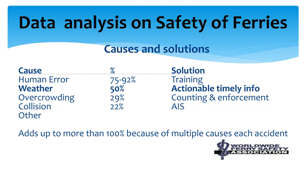 data analysis on safety of ferries