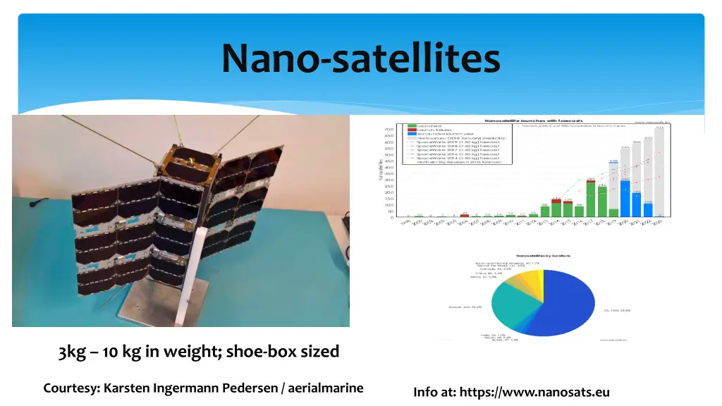 nano satellites