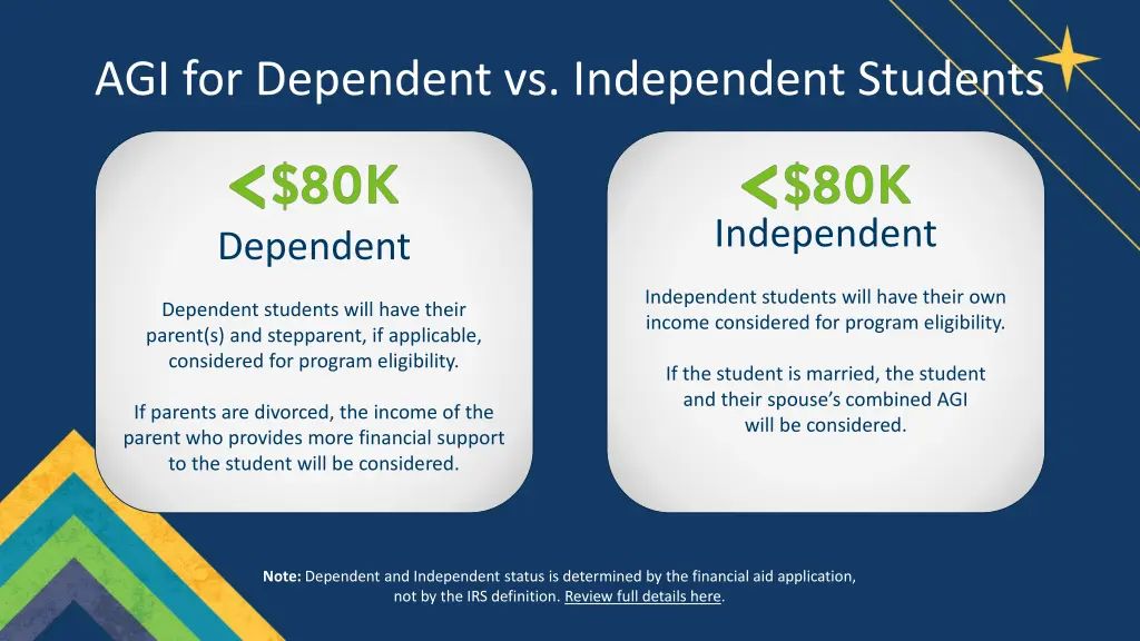 agi for dependent vs independent students
