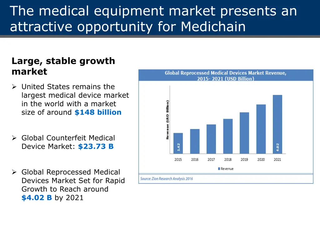 the medical equipment market presents