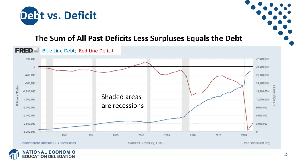 debt vs deficit