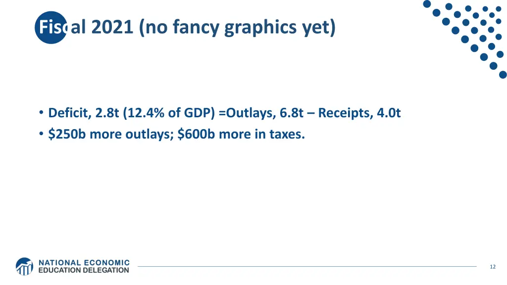 fiscal 2021 no fancy graphics yet